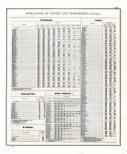 United States Population - Page 393, Indiana State Atlas 1876